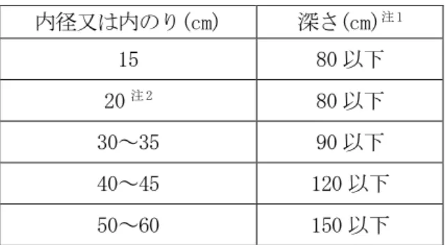 図 5-46    プラスチック プラスチック プラスチック プラスチック製 製 製ますの 製 ますの ますの ますの例 例 例 例 