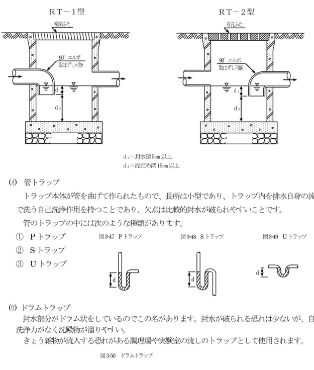 図 3-46  合流地区の雨水ますに設置する防臭トラップ構造図      ( ｲ ) 管トラップ      トラップ本体が管を曲げて作られたもので、長所は小型であり、トラップ内を排水自身の流水     で洗う自己洗浄作用を持つことであり、欠点は比較的封水が破られやすいことです。      管のトラップの中には次のような種類があります。     ①  P トラップ     ②  S トラップ     ③  U トラップ       ( ｳ )  ドラムトラップ 封水部分がドラム状をしているのでこの名があります