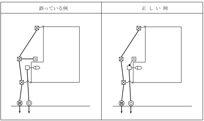 図 3-43 ［例 3 ］雨水管と汚水管の誤接続について    注） 外流し（外水栓等で受けのあるもの）は、汚水ますに接続し、防臭トラップを設置します。 図 3-44 ［例 4 ］Ｕ型溝とますの接続について    注） Ｕ型溝等の開きょを暗きょに接続する場合は、雨水ます（接続ますを除く）を設置し、ス クリーンを設けます。 誤っている例 正 し い 例誤っている例正しい例外外U18 0.20/100 10.0 U18 0.20/100 12.0 U18 0.20/100 8.0  U18 0.20/100 1