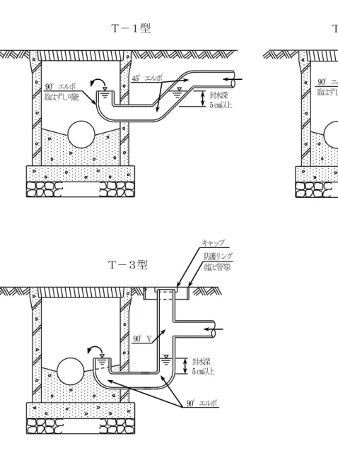 図 3-45  汚水ますに設置する防臭トラップ構造図 Ｔ－１型 Ｔ－２型 90°エルボ 取はずし可能 45 °エルボ 封水深 5 ㎝以上 ２ D  封水深5 ㎝以上90°エルボ取はずし可能D  封水深 5 ㎝以上90°Ｙ 90 °エルボ キャップ 防護リング （塩ビ管等）Ｔ－３型