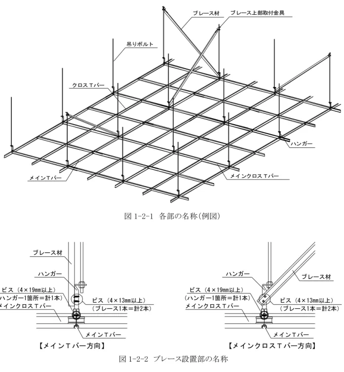 図 1-2-2  ブレース設置部の名称 第１章  一般事項 １－１  適用範囲  本施工要領書は、『耐震 Power e グリッド（Ａタイプ）』ブレース配置逆ハ（600×600 ㎜または 640×640㎜専用）の施工要領書とし、Ａタイプの性能担保の為、必ず施工要領書に記載の専用付属金物および、指定の斜め部材（ブレース材）を使用し、施工要領書に従って施工を実施すること。 本施工要領書の適用範囲は、天井ふところ 2,000 ㎜以内。且つ、天井重量 11kgf/㎡以下とし、適用範囲を超える条件の場合は、別途検討を