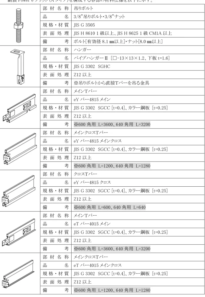 表 面 処 理  JIS H 8610 1 級以上、JIS H 8625 1 級 CM1A 以上  備   考  ボルト[有効径 8.1 ㎜以上]・ナット[8.0 ㎜以上]  部 材 名 称  ハンガー  品   名  パイプハンガーⅡ  [□-13×13×1.2、下板 t=1.6]  規 格 ・ 材 質  JIS G 3302  SGHC  表 面 処 理  Z12 以上  備   考  ※吊りボルトから直接Ｔバーを吊る金具  部 材 名 称  メインＴバー  品   名  eY バー4815 メイン  