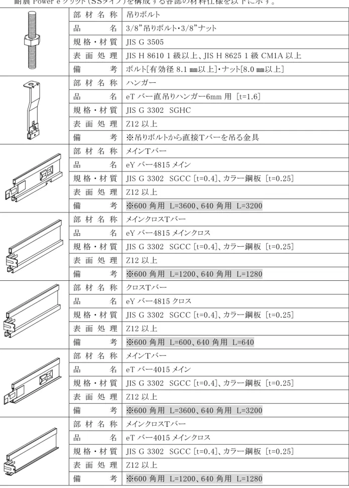 表 面 処 理  JIS H 8610 1 級以上、JIS H 8625 1 級 CM1A 以上  備 考  ボルト[有効径 8.1 ㎜以上]・ナット[8.0 ㎜以上]  部 材 名 称 ハンガー  品 名  eT バー直吊りハンガー6mm 用  [t=1.6]  規 格 ・ 材 質 JIS G 3302  SGHC  表 面 処 理 Z12 以上  備 考  ※吊りボルトから直接Ｔバーを吊る金具  部 材 名 称 メインＴバー  品 名  eY バー4815 メイン  規 格 ・ 材 質 JIS G 33
