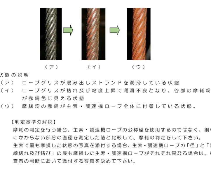 図 ４ ：主 索 ・ 調 速 機 ロ ー プ の 発 錆 が 進 行 す る 状 態 の 例   （ ア ） （ イ ）   （ ウ ）   状 態 の 説 明   （ ア ） ロ ー プ グ リ ス が 浸 み 出 し ス ト ラ ン ド を 潤 滑 し て い る 状 態   （ イ ） ロ ー プ グ リ ス が 枯 れ 及 び 粘 度 上 昇 で 潤 滑 不 良 と な り 、 谷 部 の 摩 耗 粉   が 赤 錆 色 に 見 え る 状 態   （ ウ ） 摩 耗 粉 の 赤 錆 が 主 索 ・