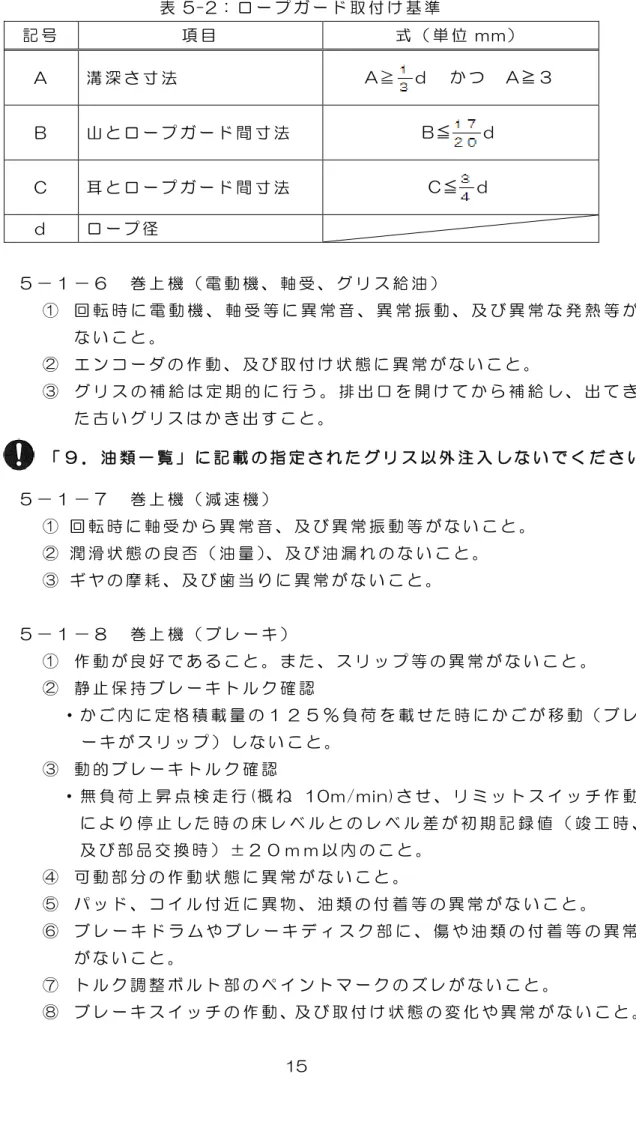 表 5-2： ロ ー プ ガ ー ド 取 付 け 基 準   記 号   項 目   式 （ 単 位 mm）   A  溝 深 さ 寸 法   A≧ ｄ   か つ   A≧３   B  山 と ロ ー プ ガ ー ド 間 寸 法   B ≦ ｄ   C  耳 と ロ ー プ ガ ー ド 間 寸 法   C ≦ ｄ   ｄ   ロ ー プ 径   ５ － １ － ６   巻 上 機 （ 電 動 機 、 軸 受 、 グ リ ス 給 油 ）   ① 回 転 時 に 電 動 機 、 軸 受 等 に 異 常 音 、