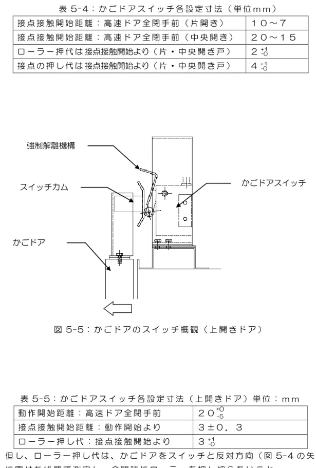 表 5-4： か ご ド ア ス イ ッ チ 各 設 定 寸 法 （ 単 位 ｍ ｍ ）   接 点 接 触 開 始 距 離 ： 高 速 ド ア 全 閉 手 前 （ 片 開 き ）   １ ０ ～ ７   接 点 接 触 開 始 距 離 ： 高 速 ド ア 全 閉 手 前 （ 中 央 開 き ）   ２ ０ ～ １ ５   ロ ー ラ ー 押 代 は 接点接触開始より（ 片 ・ 中 央 開 き 戸 ）   ２       接 点 の 押 し 代 は 接点接触開始より（ 片 ・ 中 央 開 き 戸 ）   ４
