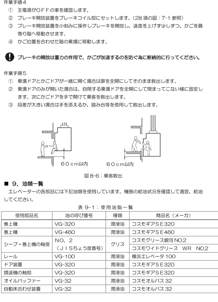図 8-5：かご床と乗場床が上下６０ｃｍ以上の場合  作業手順４  ①  主電源がＯＦＦの事を確認します。  ②  ブレーキ開放装置をブレーキコイル部にセットします。 （28 項の図：7-1 参照）  ③  ブレーキ開放装置を小刻みに操作しブレーキを開放し、速度を上げず少しずつ、かごを最 寄り階へ移動させます。  ④  かご位置を合わせた階の乗場に移動します。  ブレーキの開放は重力の作用で、かごが加速するのを防ぐ為に断続的に行ってください。  作業手順５  ①  乗場ドアとかごドアが一緒に開く場合は扉を全