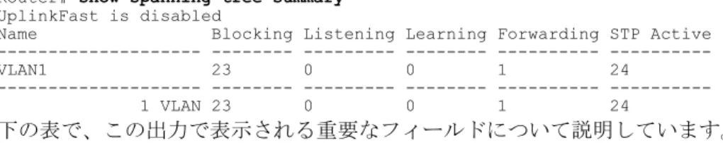 表 5：show spanning-tree summary のフィールドの説明 説明フィールド スパニングツリー UplinkFast 機能がイネーブル かディセーブルかを示します。UplinkFast VLAN 名Name VLAN 内のブロッキング ステートのポート数Blocking リスニング ステートのポート数Listening ラーニング ステートのポート数Learning フォワーディング ステートのポート数Forwarding スパニングツリー プロトコルを使用したポート 数STP Acti