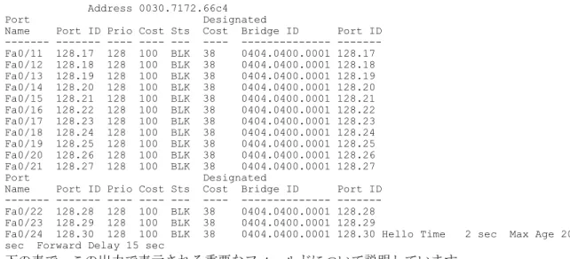 表 6：show spanning-tree brief のフィールドの説明
