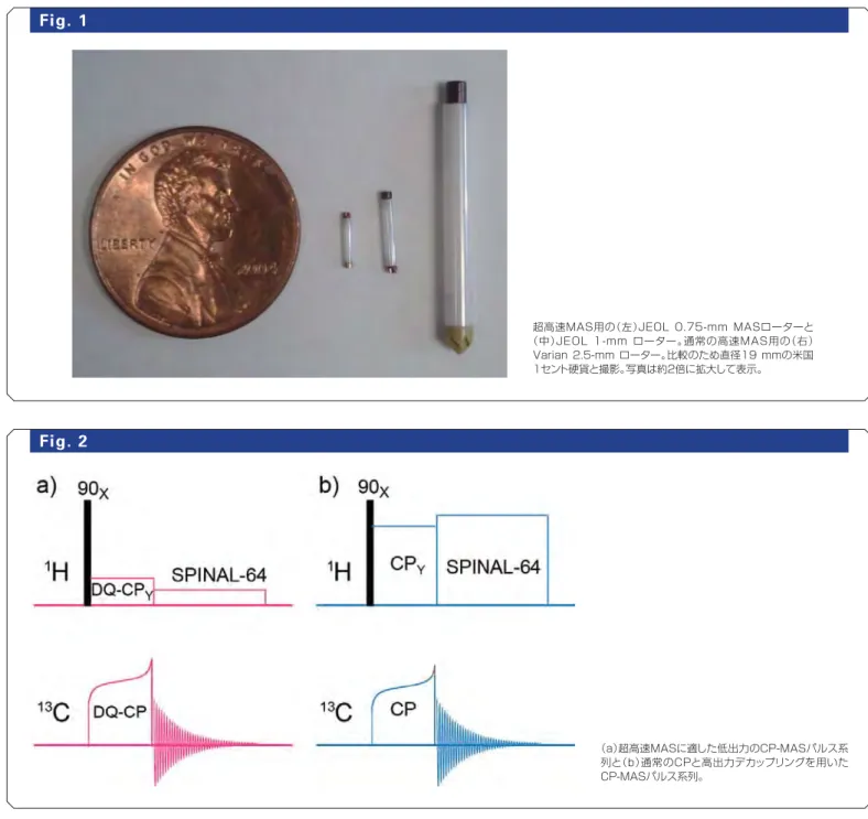 Fig. 1 Fig. 2 超高速MAS用の（左）JEOL  0.75-mm  MASローターと （中）JEOL  1-mm  ローター。通常の高速MAS用の（右）Varian  2.5-mm ローター。比較のため直径19  mmの米国1セント硬貨と撮影。写真は約２倍に拡大して表示。 （a）超高速MASに適した低出力のCP-MASパルス系 列と（b）通常のCPと高出力デカップリングを用いた CP-MASパルス系列。本文では特に超高速MAS下で40年の歴史をもつCP-MAS法が如何に新たな変貌をとげたかを動作
