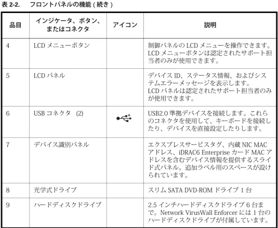 図 2-3. ベゼルを取り付けた Network VirusWall Enforcer
