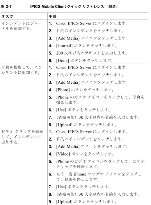 表 2-1 IPICS Mobile Client  クイック リファレンス （続き）