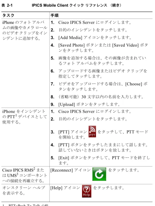 表 2-1 IPICS Mobile Client  クイック リファレンス （続き）