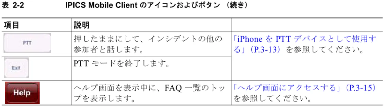 表 2-2 IPICS Mobile Client  のアイコンおよびボタン （続き）