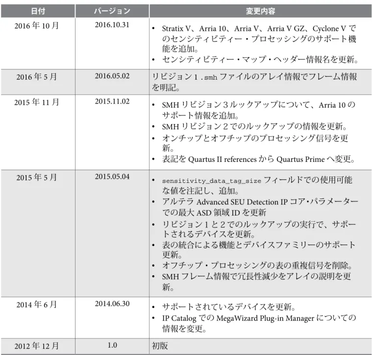 表 6:  変更内容