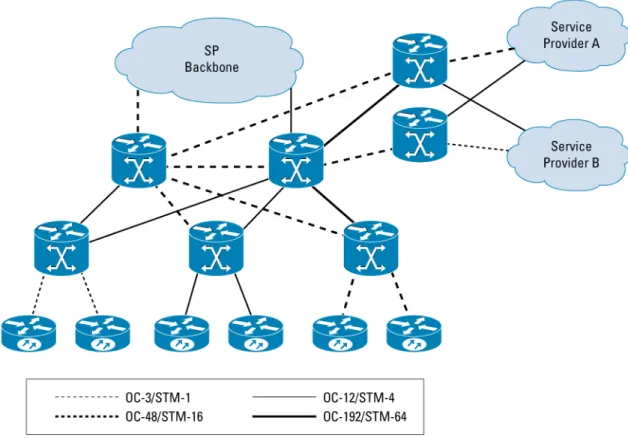 図  2 POS  ア プ リ ケーシ ョ ン 主な機能 と 利点 Cisco SPA/SIP  は、 さ ま ざ ま な利点を備え てい ます。 • 業界で最 も モジ ュ ラ 性が高 く 、 柔軟で イ ン テ リ ジ ェ ン ト な イ ン タ ーフ ェ イ ス プ ロ セ ッ サ – ア ク セ ス テ ク ノ ロ ジーに左右 さ れない一貫 し たサービ ス を実現す る ために、 同 じ イ ン タ ーフ ェ イ ス プ ロ セ ッ サ上で さ ま ざ ま な タ イ プの イ ン タ ーフ ェ
