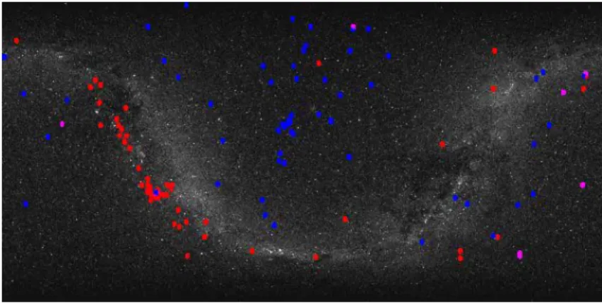 図 6.1: ブラックホール候補天体の分布。赤：恒星質量のブラックホール。ピンク：中間質量ブラッ クホール。青：銀河中心ブラックホール。恒星サイズのブラックホール候補は、“天の川”(私達の 銀河系を中から眺めた恰好ですね) に沿って分布している。 6.2 ブラックホールはどうやって観測するの？ 理論の予言どおりならば、 「こう見えるはず」というのが計算できるので、実際に観測装置を作っ て調べることができる。お金と技術（精度）の問題とも言える。周りにガスがあって光っていれば （温度が高ければ、X 線や紫外線で
