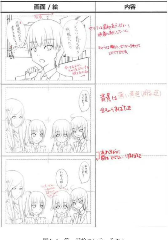 図 3.2  第一話絵コンテ  その 1 