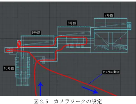 図 2.5  カメラワークの設定  このカメラワークでのアニメーションでの全体の動きを図 2.6 に示す。  ① 校舎の正面からはじま り、校舎の外周を一周  ② 10 号館前の階段を上がり、さらに 8 号館の階 段を上がって 4 階へ  ③ 9 号館の方向へ廊下を 移動し、9 号館の階段へ  ④  9 号館の階段を下り 1 階へ  ⑤  再び校舎の外周を一周し、最初の位置 へ戻る  図 2.6  完成したアニメーション 