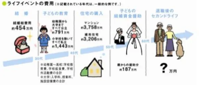 図 8  ゆうちょ銀行「資産運用(早めにスタート)」ページ 