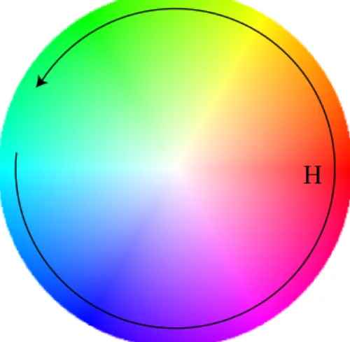 図 1.4: HSV 空間による色付け例