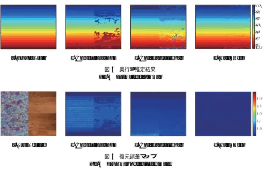 表 1 物体と焦点位置の関係 (f=9mm) Table 1 Relation between object depth and focus position