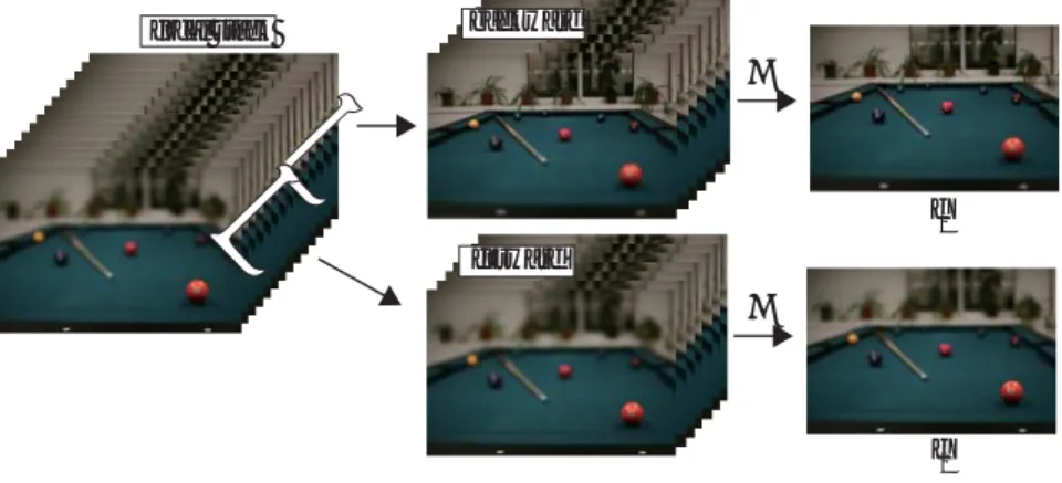 表 2 奥行き推定誤差と全焦点画像復元誤差 Table 2 Depth and deblurring error