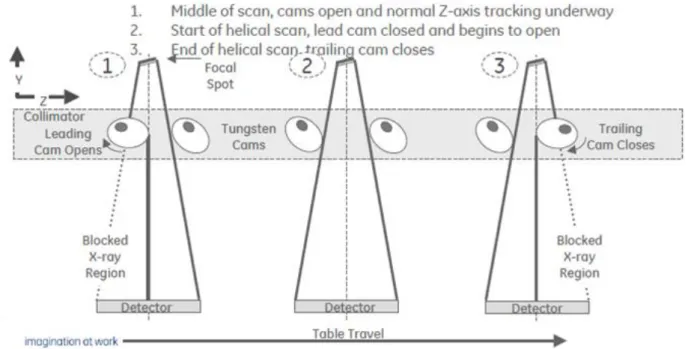 図 1  Dynamic Z-Axis Tracking 
