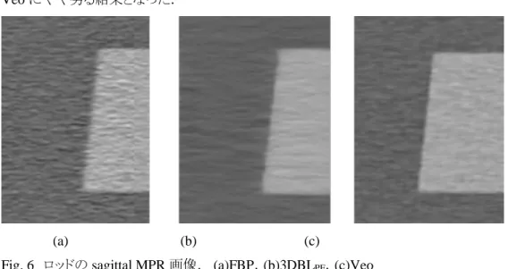 Fig. 6  ロッドの sagittal MPR 画像．  (a)FBP，(b)3DBL PF ，(c)Veo 