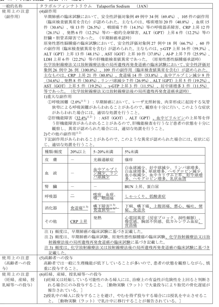表 1.7-1 同種同効品一覧表（1） （続き） 