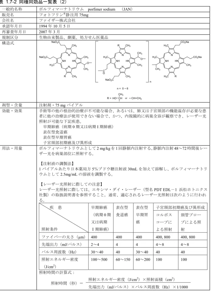 表 1.7-2 同種同効品一覧表（2） 
