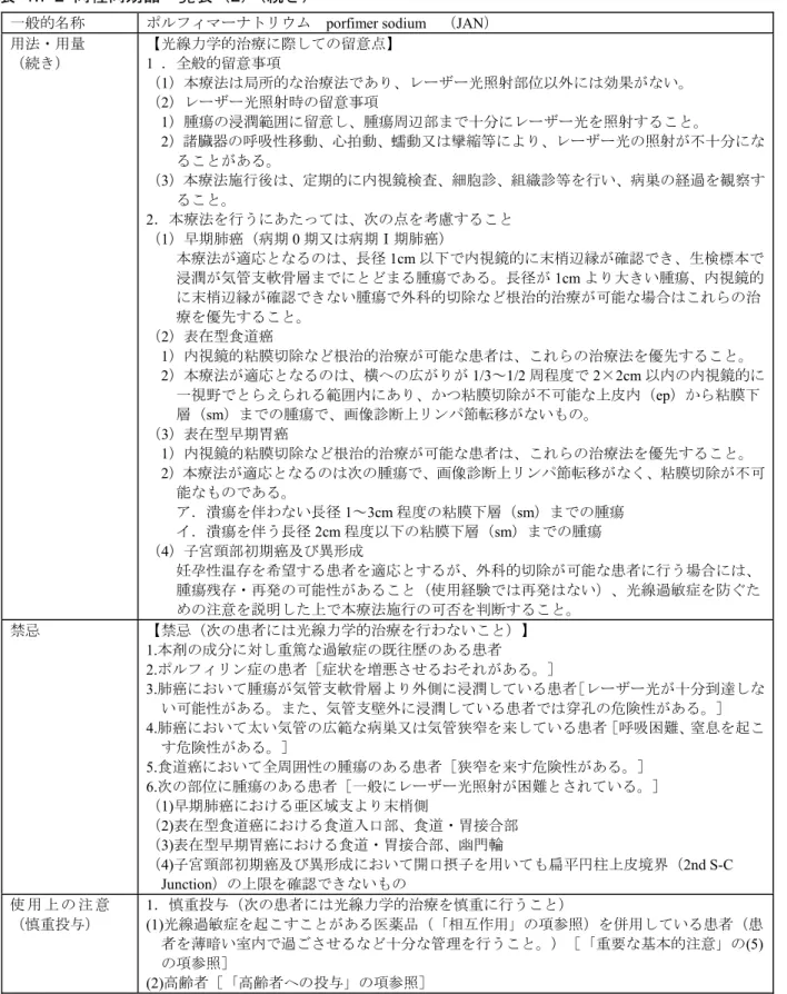 表 1.7-2 同種同効品一覧表（2） （続き） 