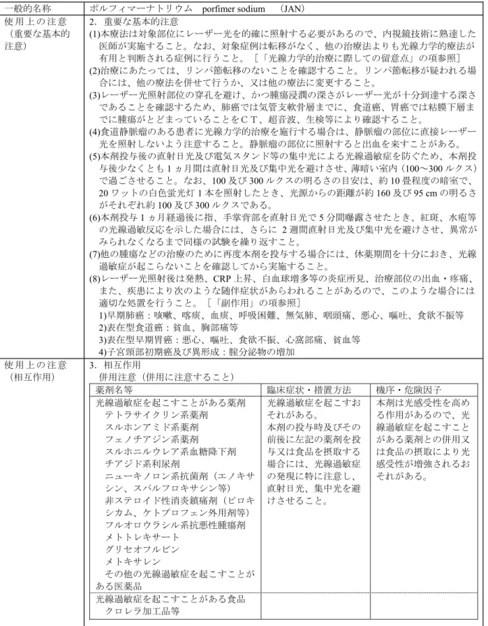 表 1.7-2 同種同効品一覧表（2） （続き） 