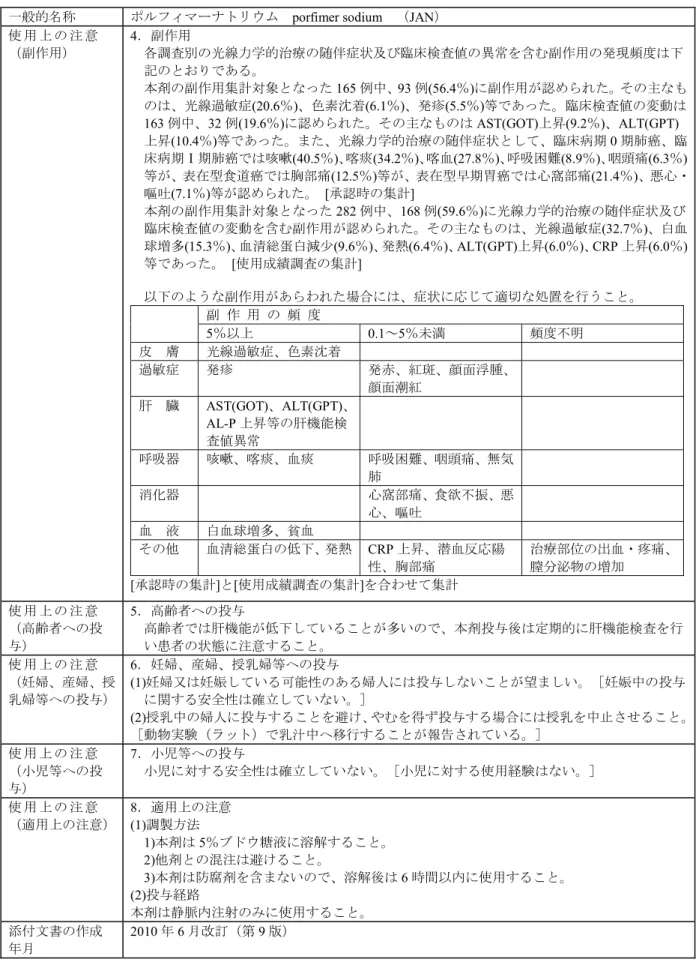 表 1.7-2 同種同効品一覧表（2） （続き） 