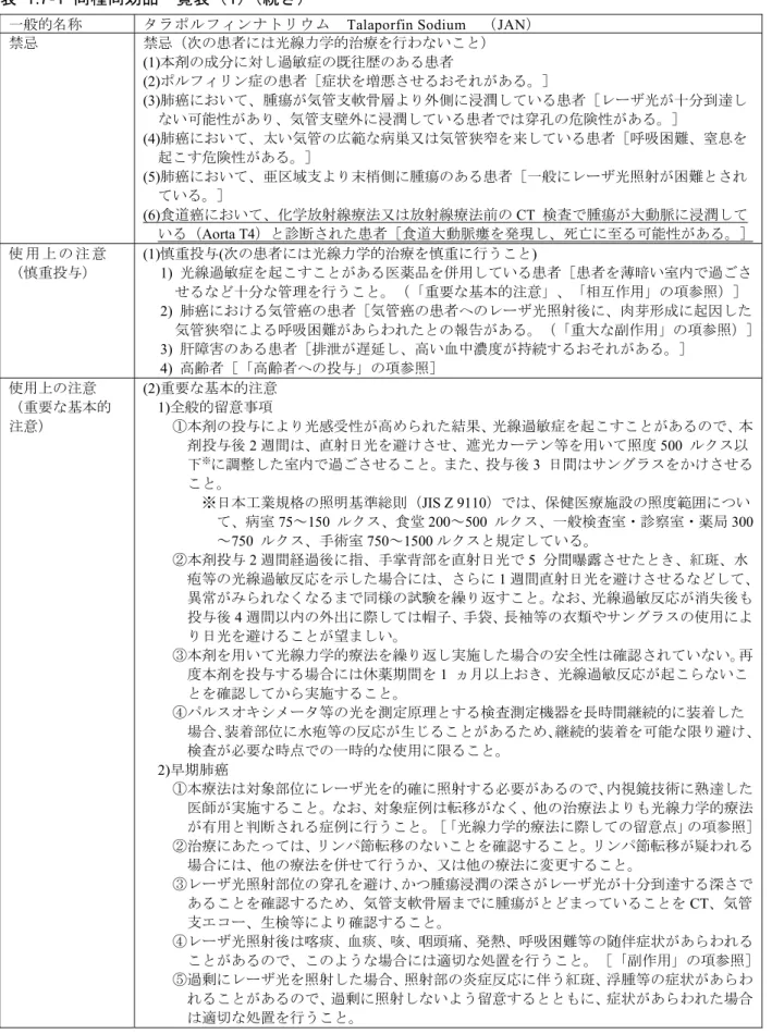 表 1.7-1 同種同効品一覧表（1） （続き） 