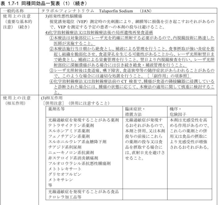 表 1.7-1 同種同効品一覧表（1） （続き） 
