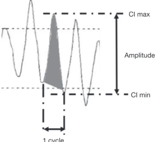 Fig. 4  Definition of the parameters