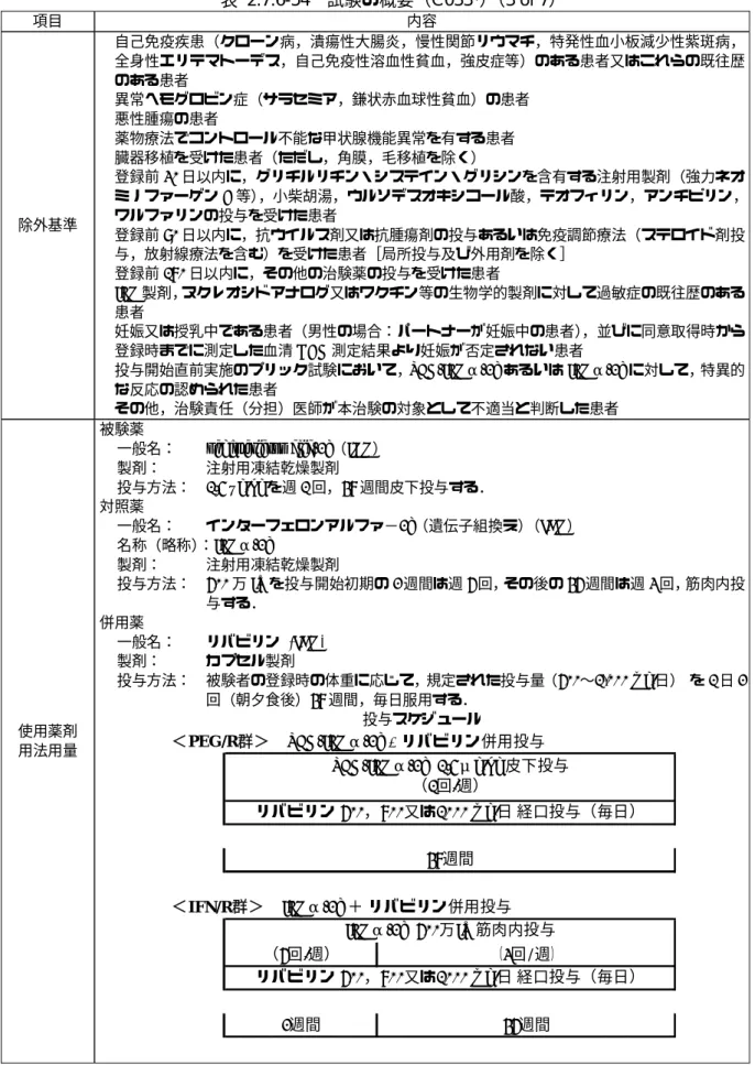表 2.7.6-54 試験の概要（C033*） （3 of 7）  項目  内容  除外基準  •  自己免疫疾患（クローン病，潰瘍性大腸炎，慢性関節リウマチ，特発性血小板減少性紫斑病，全身性エリテマトーデス，自己免疫性溶血性貧血，強皮症等）のある患者又はこれらの既往歴のある患者 • 異常ヘモグロビン症（サラセミア，鎌状赤血球性貧血）の患者 • 悪性腫瘍の患者 • 薬物療法でコントロール不能な甲状腺機能異常を有する患者 • 臓器移植を受けた患者（ただし，角膜，毛移植を除く） • 登録前30日以内に，グリチル