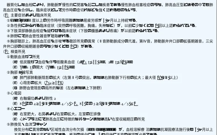 表 17 特発性慢性肺血栓塞栓症（肺高血圧型）の診断の手引き 器質化した血栓により，肺動脈が慢性的に閉塞を起こした疾患である慢性肺血栓塞栓症のうち，肺高血圧型とはその中でも肺 高血圧症を合併し，臨床症状として労作時の息切れなどを強く認めるものをいう． （1）主要症状および臨床所見 ①Hugh-JonesⅡ度以上の労作時呼吸困難または易疲労感が 3 ヶ月以上持続する． ②急性例にみられる臨床症状（突然の呼吸困難，胸痛，失神など）が，以前に少なくとも 1 回以上認められている． ③下肢深部静脈血栓症を疑わせる臨
