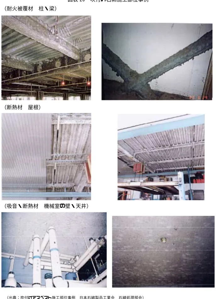 図表 20  吹付け石綿施工部位事例  （耐火被覆材  柱・梁）      （断熱材  屋根）            （吸音・断熱材  機械室の壁・天井）          （出典：吹付けアスベスト施工部位事例  日本石綿製品工業会  石綿処理部会） 