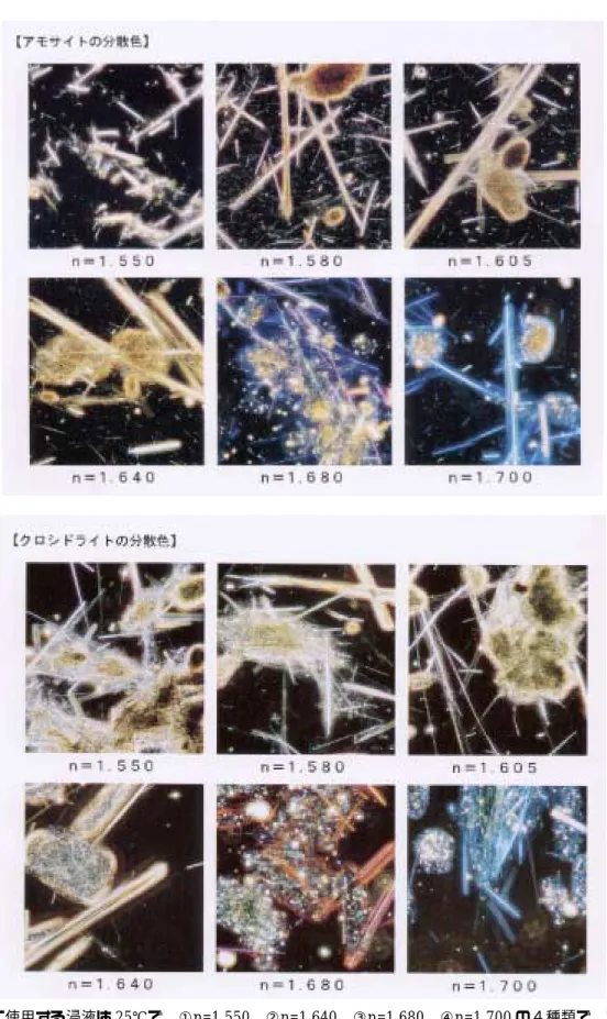 図表 21  石綿の分散色写真  ※分析時に使用する浸液は 25℃で、①n=1.550、②n=1.640、③n=1.680、④n=1.700 の４種類で、アモサイ    トは n=1.680 で桃色、n=1.700 で青色、クロシドライトは n=1.680 で橙色、n=1.700 で青色の最も敏感な    分散色を呈する。    （出典：建築物解体等に係るアスベスト飛散防止対策マニュアル（写真は(社)日本作業環境測定協会の小西 研究技術部長より提供）  ぎょうせい） 