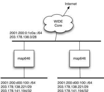 図 10: WIDE Cloud における NAT64 サービスのトポ ロジ