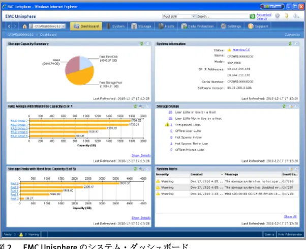 図  2. EMC Unisphere のシステム・ダッシュボード このダッシュボード・ビューはユーザーのニーズに合わせてカスタマイズす ることが可能です。また、ストレージ・プールの作成や LUN の作成といった、 一般的に行うタスクのための使いやすいメニューも用意されています。これ により、日常的なタスクを実行するためのクリック操作を短時間で完了して、 業務効率を高めることができます。 Citrix XenDesktop は、場所やデバイスにかかわらず、すべてのユーザーに提供 されるオン・デマンド・サービ