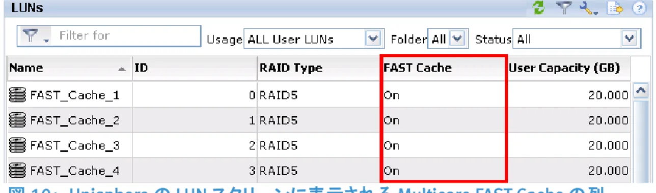 図 10：  Unisphere の LUN スクリーンに表示される Multicore FAST Cache の列 