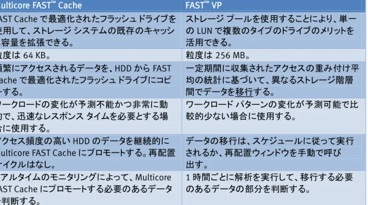 表 4.  FAST VP と Multicore FAST Cache の機能の比較 