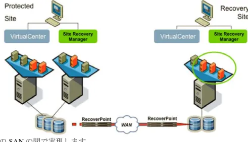図 5：VMware ESX Server のアーキテクチャ 