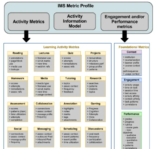 Figure 3: IMS Metric Profiles - Sample 