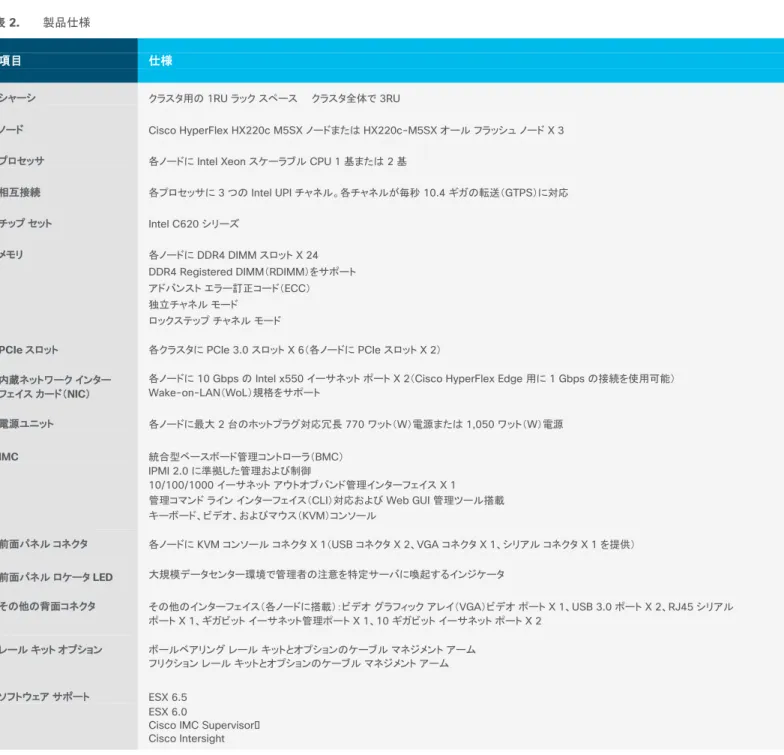 表 2 に、Cisco HyperFlex Edge システムの仕様を示します。 