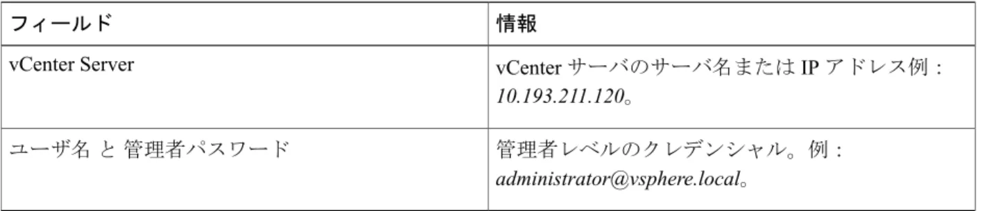 表 6：vCenter クレデンシャル（vCenter Credentials）