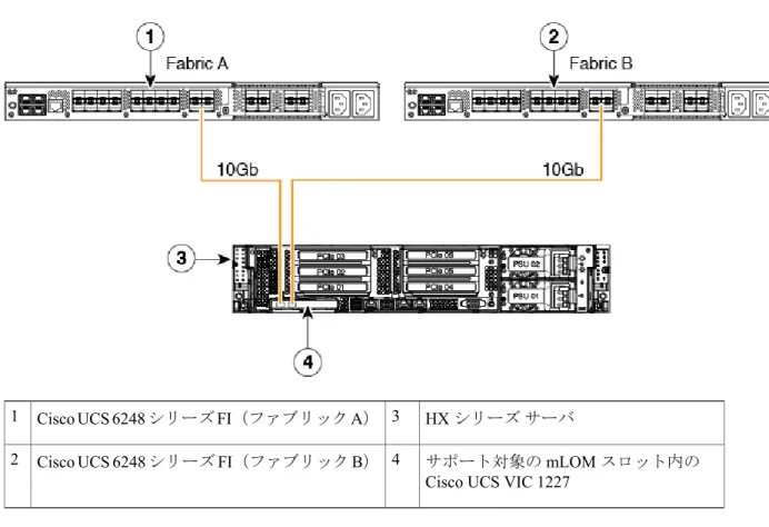図 8：直接接続の配線設定